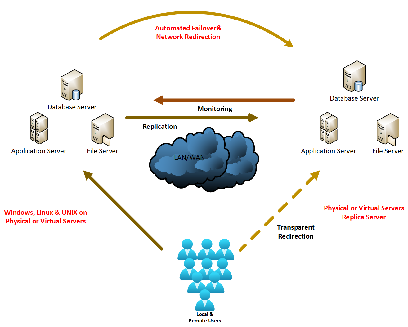 techno-images Disaster Recovery